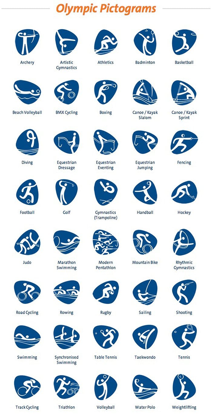 The Rio 2016 Olympic Pictograms