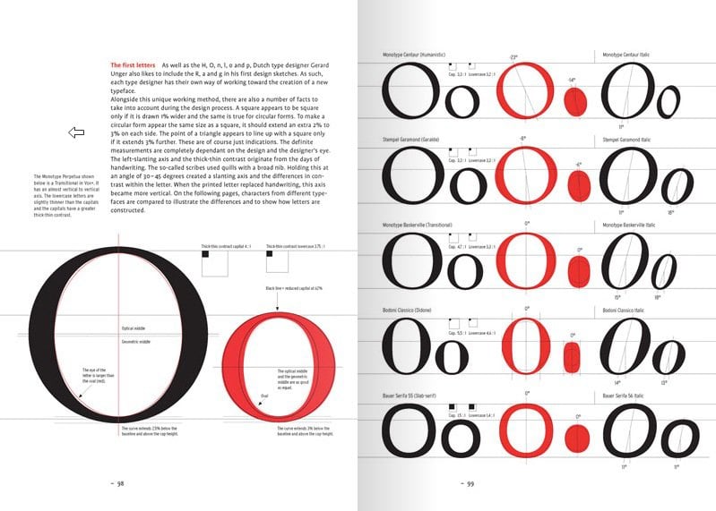 typeface anatomy