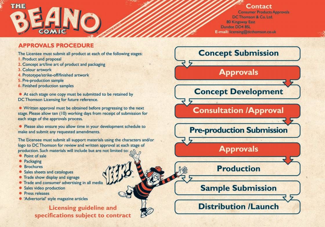 Beano Brand Identity Manual Wayne Hemingway