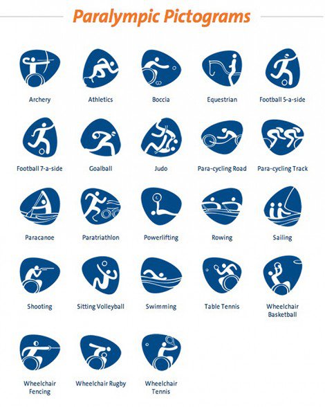 The Rio 2016 Olympic Pictograms