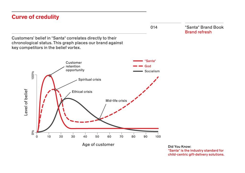 The Santa Brand Book
