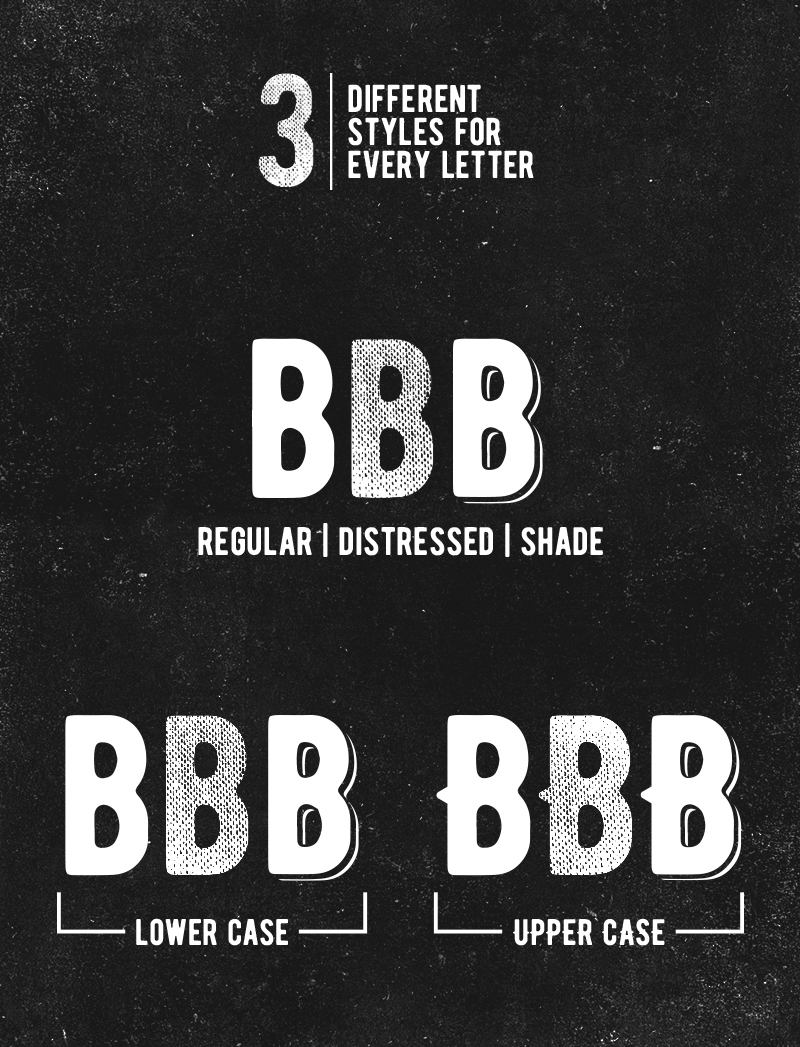 Bernier Vintage Free Font Download Designed by Ryan Pyae