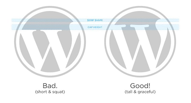 Wordpress Fake and Genuine Logo