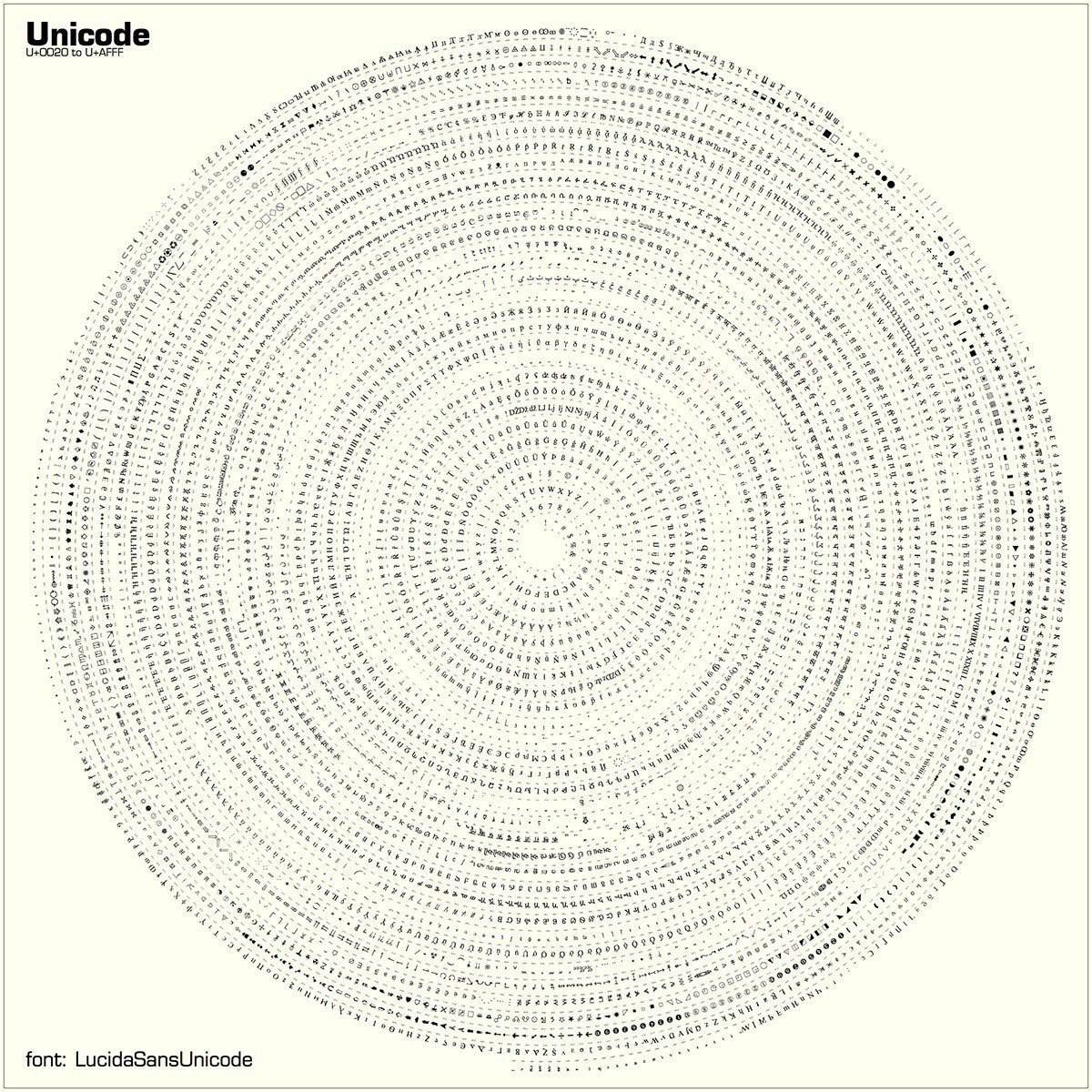 Unicode in a Spiral