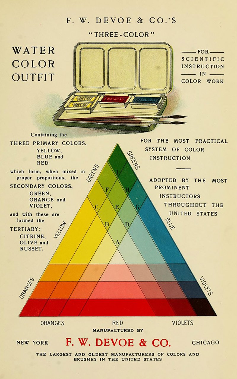 Vintage Colour Wheels, Charts and Tables Through History