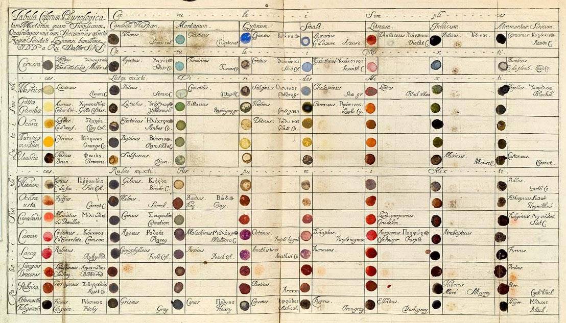 Vintage Colour Wheels, Charts and Tables Through History