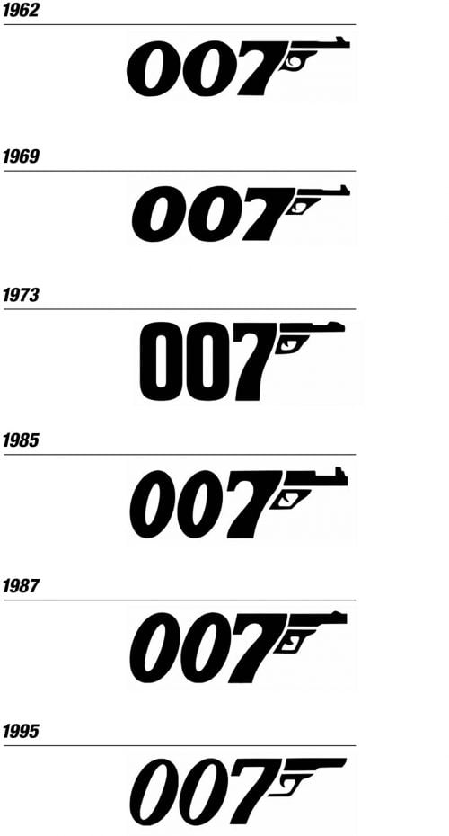 Evolution of the 007 James Bond Movie Logo Design