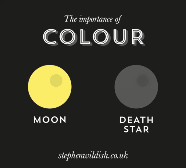 the importance of colour by stephen wildfish