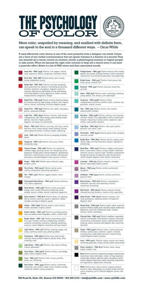 The Psychology of Color Chart & Their associated Moods in PMS Colours