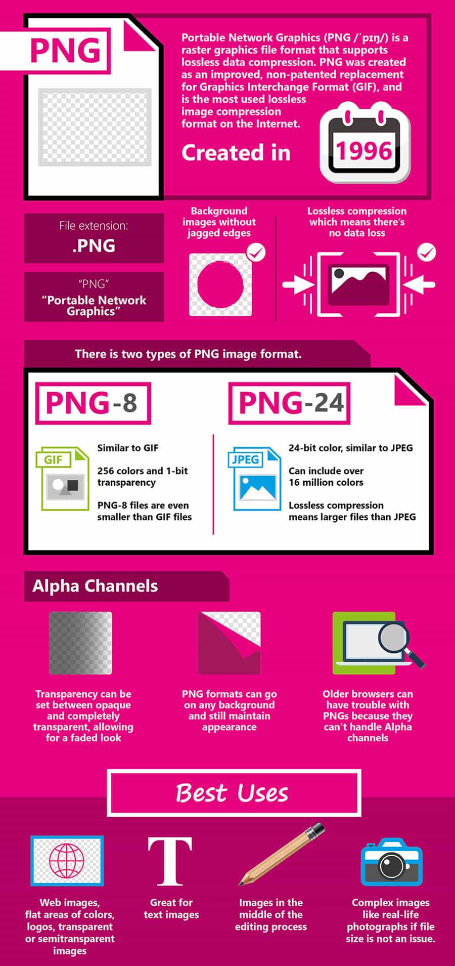 PNG-file-image-format-infographic