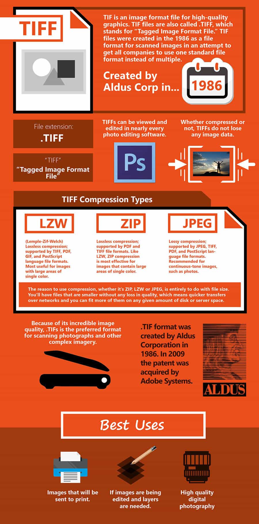 TIFF-file-image-format-infographic