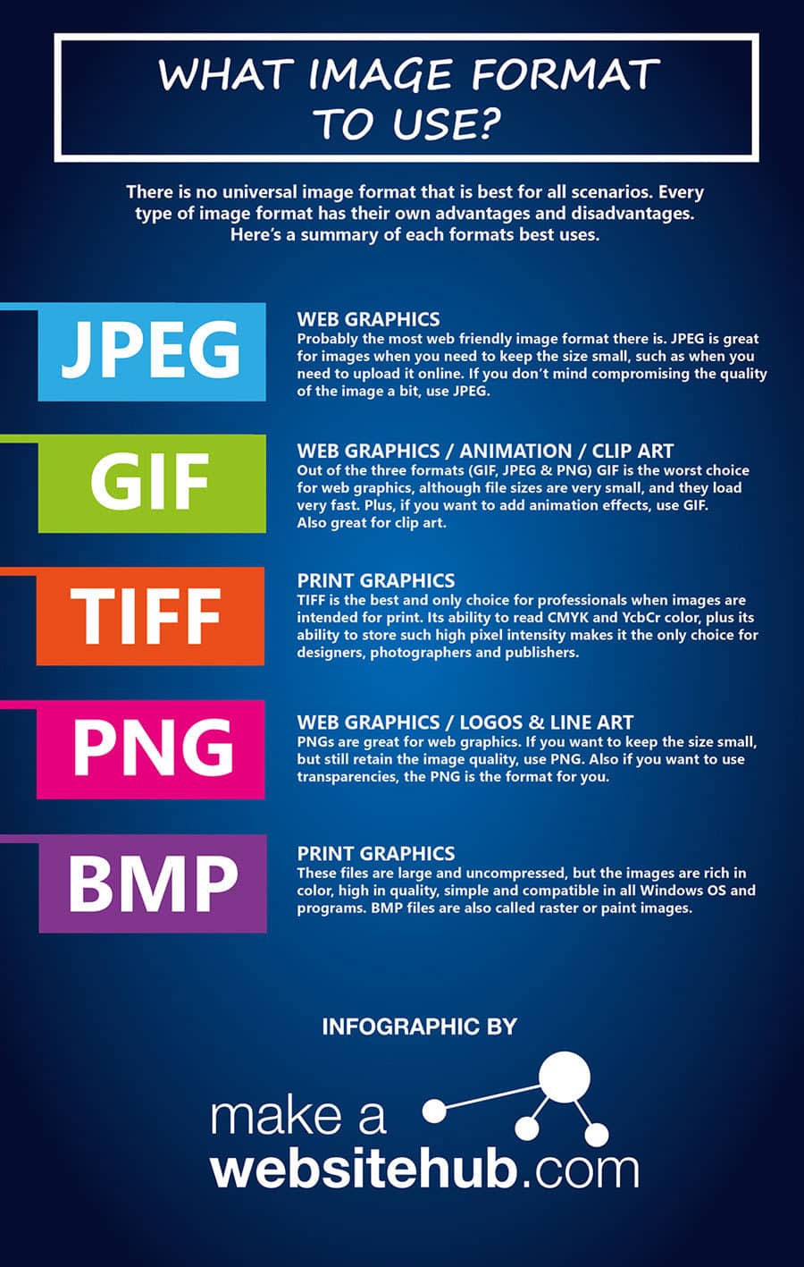 what-image-format-to-use-infographic