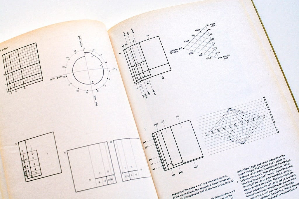 designing Programmes karl gerstner