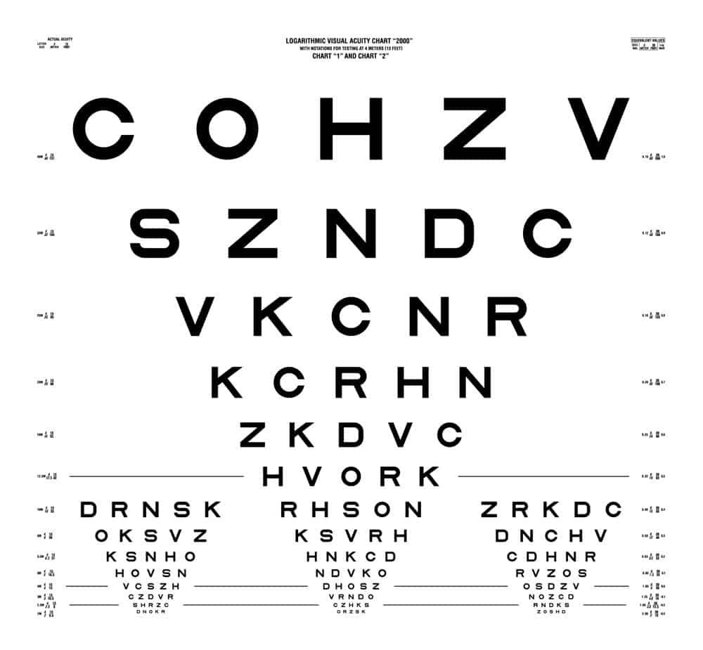 Logmar Acuity Chart