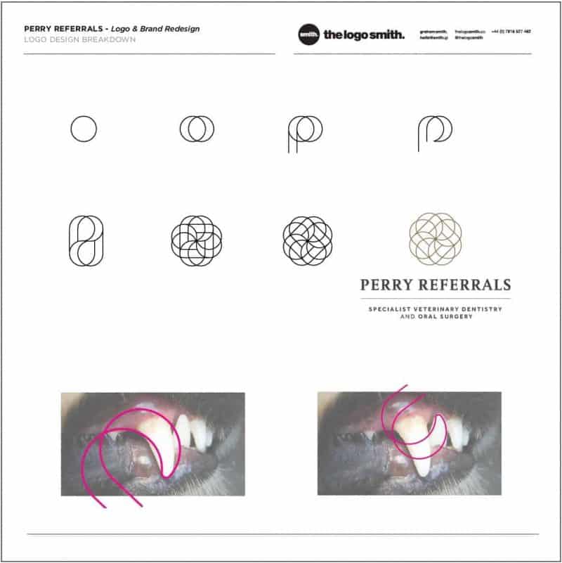 Perry Referrals Veterinary Logo & Brand Identity Design