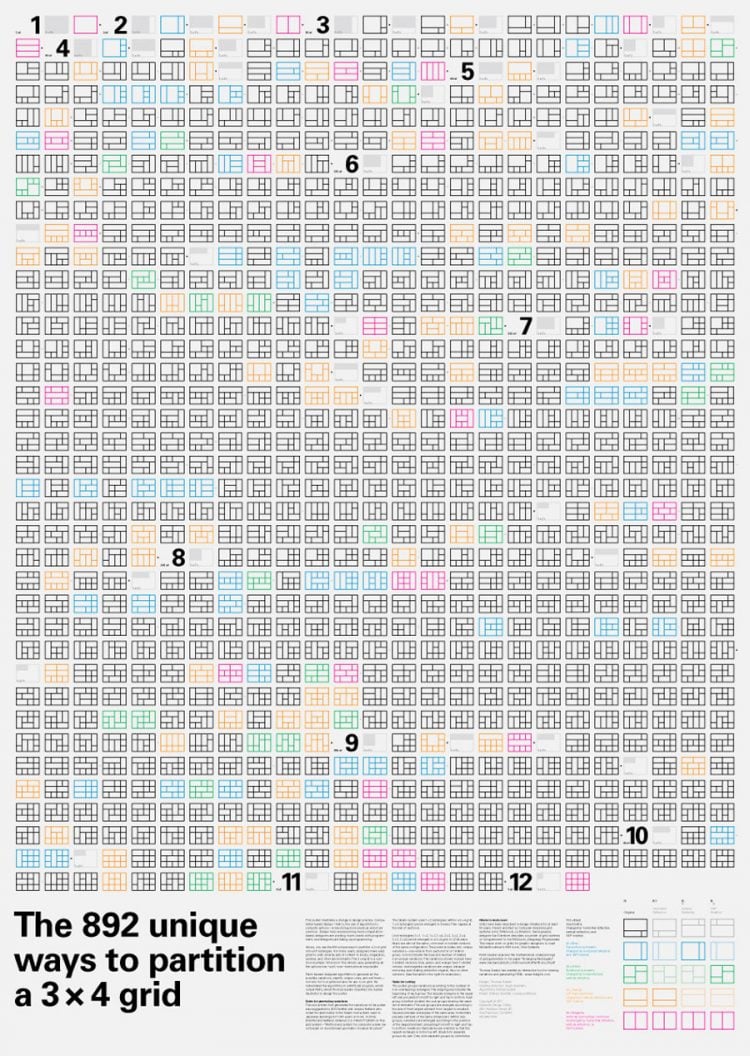 892 unique ways to partition a 3x4 grid poster for download