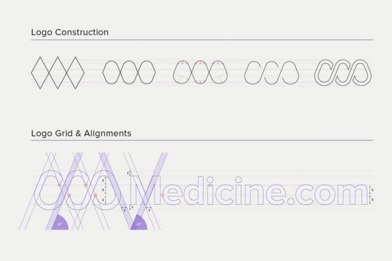 Logo Usage Guidelines A3 Poster - Free Template for Download Designed by The Logo Smith