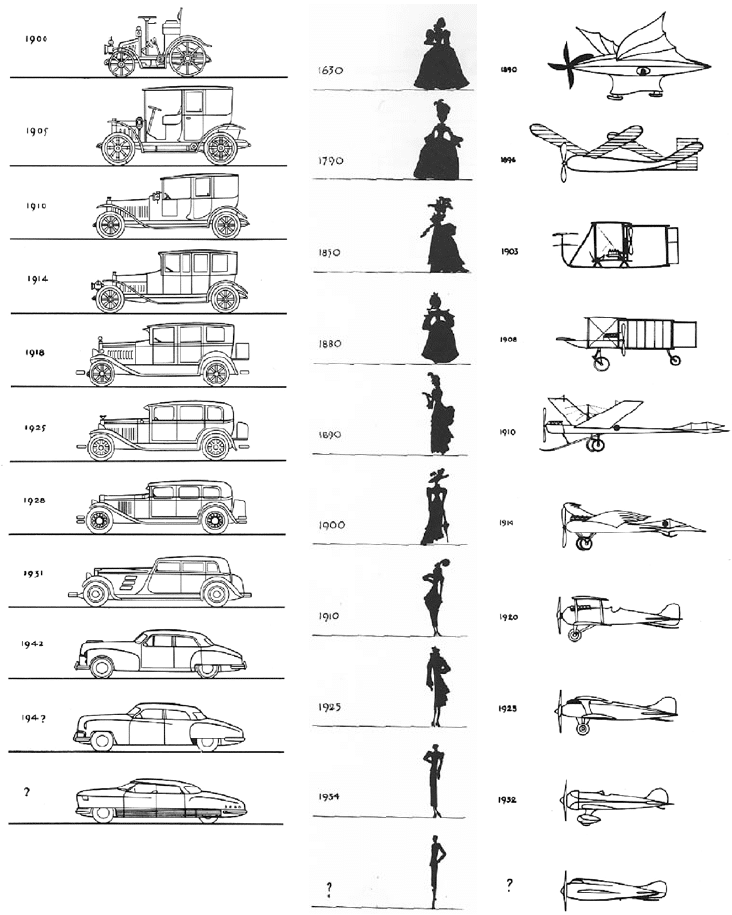 evolution in design by Raymond Loewy.