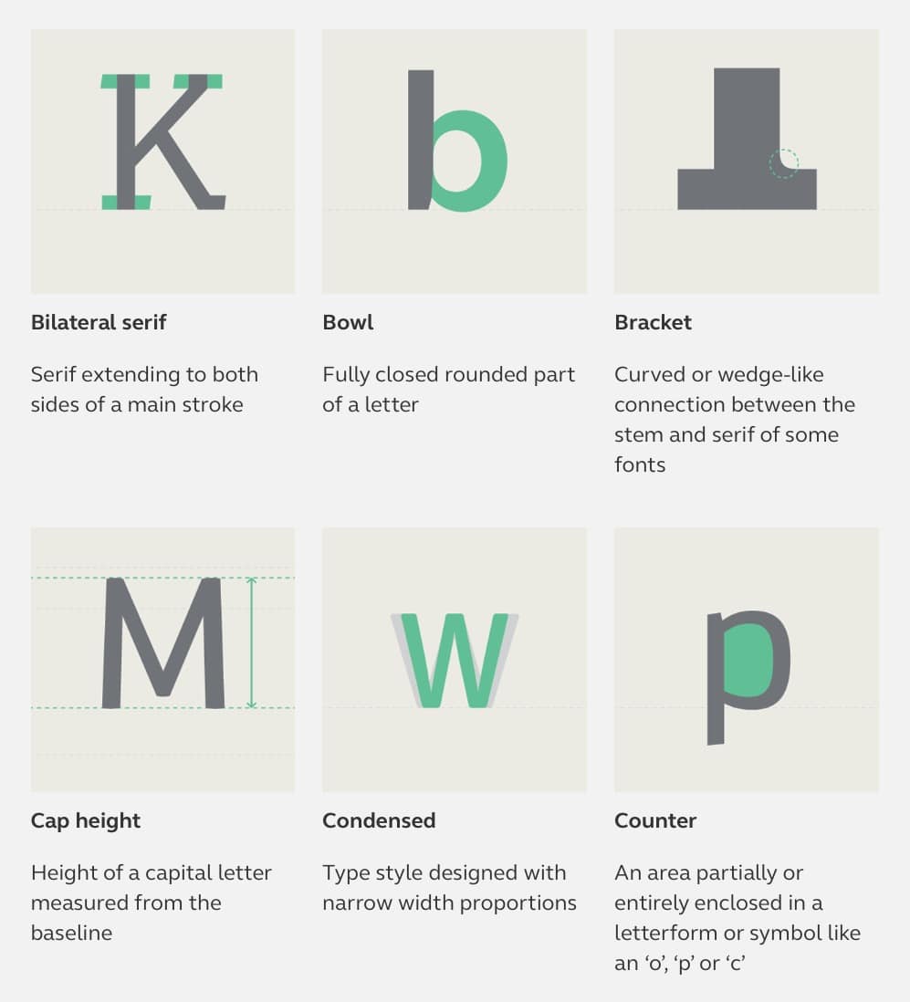 Typography Terms and Definitions