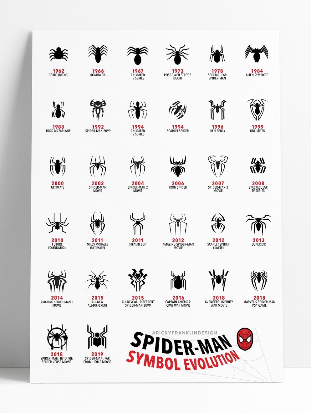 Spider-Man Symbol Evolution-1962 2019 Designed by @RickyFranklinDesign Poster Design