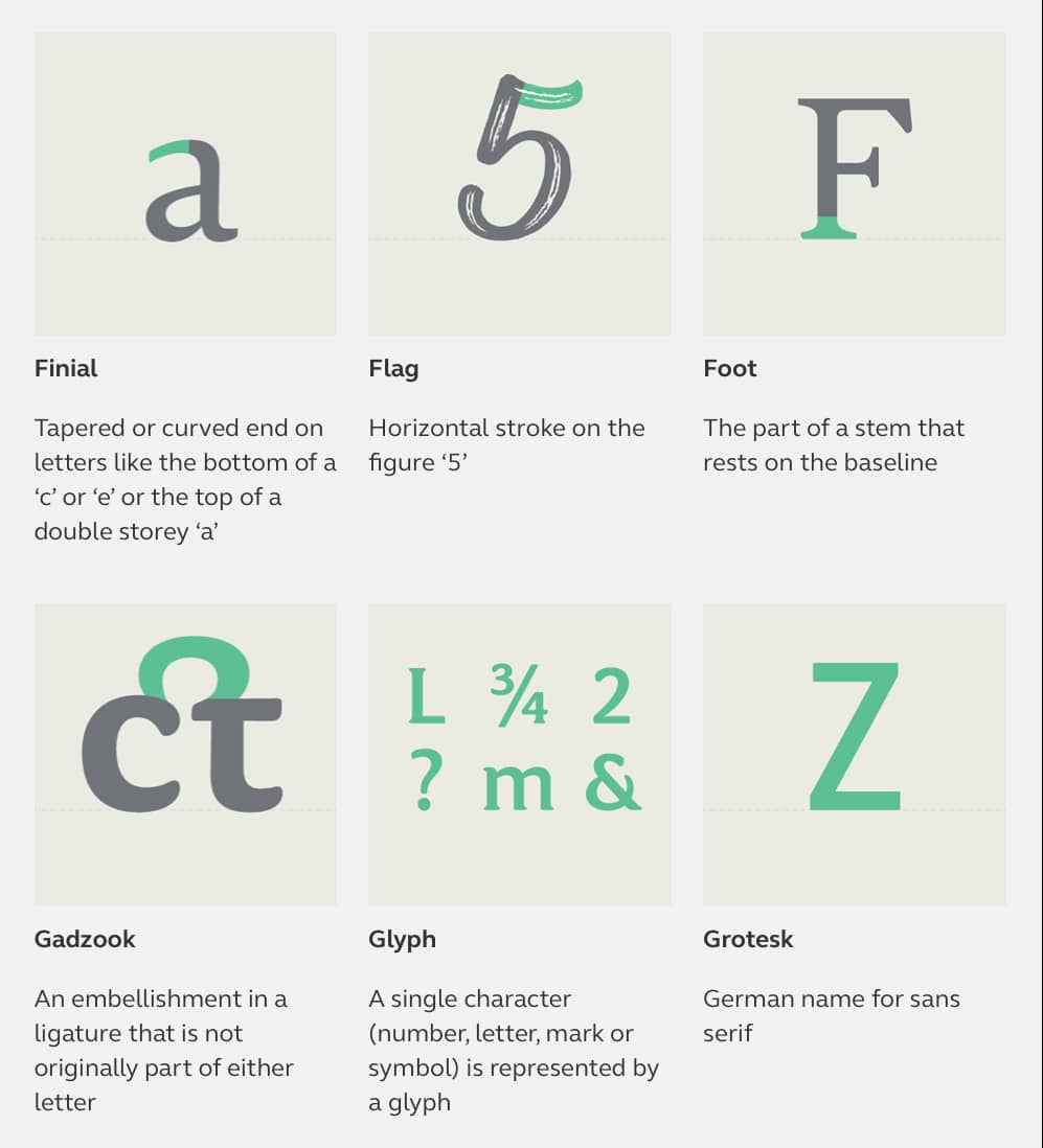 Typography Terms Poster: The A-Z of Typographic Terms Infographic Designed by Fontsmith for Free Download