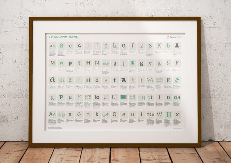 Type Anatomy - The Parts Of Letters (+FREE Poster)