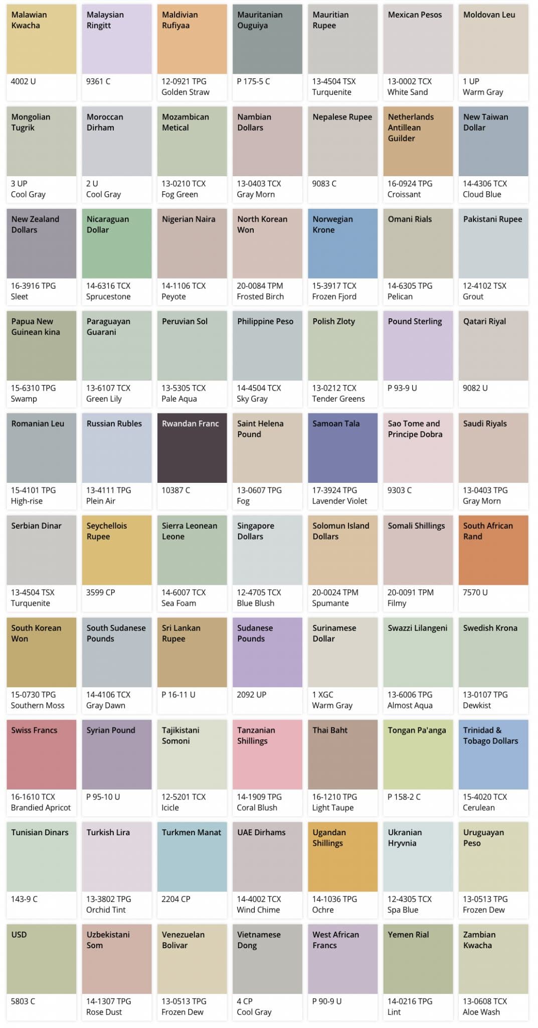 Colour of Currency - Pantone Colour Guide to Banknotes around the World