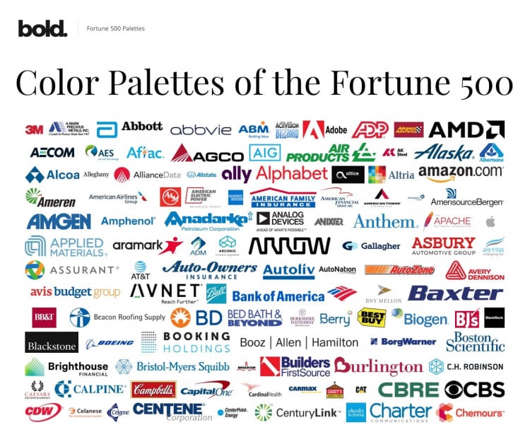 Fortune 500 Companies In World 2024 Dela Jacinda