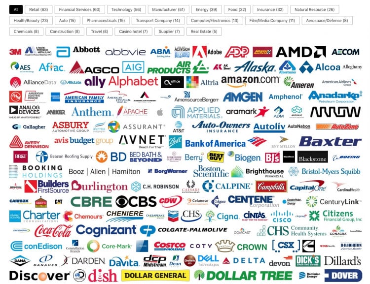 Color Palettes of the Fortune 500