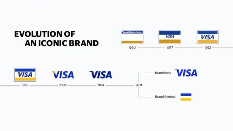 visa evolution of an iconic-brand designed by mucho